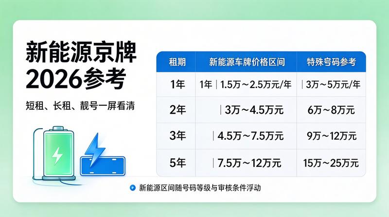 京牌交易流程图解