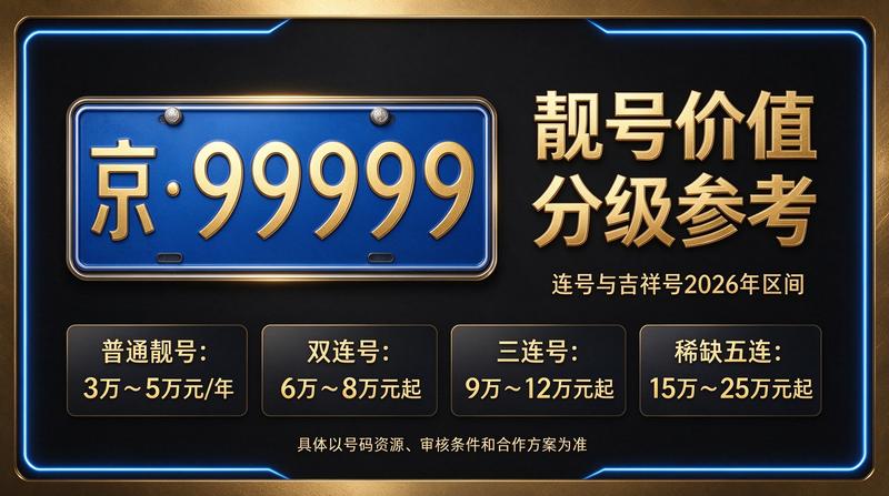 北京车牌指标服务中心展示图